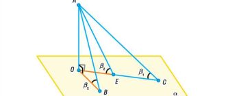 Как определить наклонную в геометрии: основные свойства и методы определения