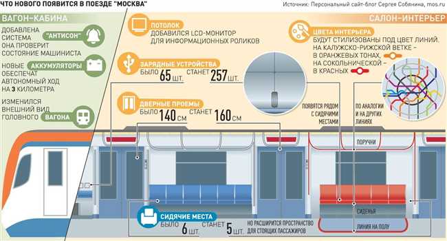 Совет 3: Следите за направлением движения поездов