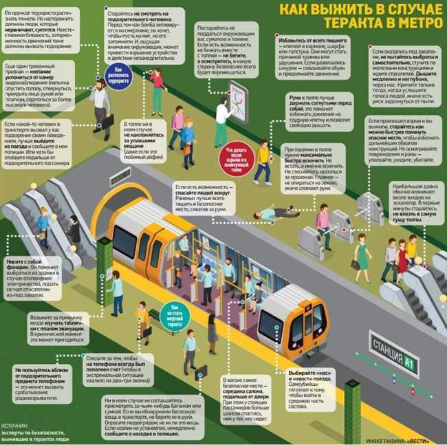 Как определить первый вагон из центра в метро: подробные инструкции и полезные подсказки