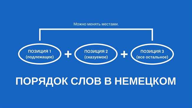 Определение прямого порядка слов в предложении