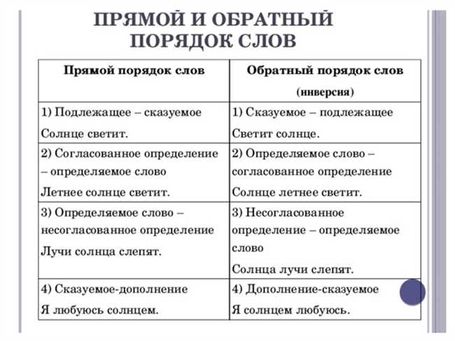 Как определить порядок слов в предложении: прямой или обратный?