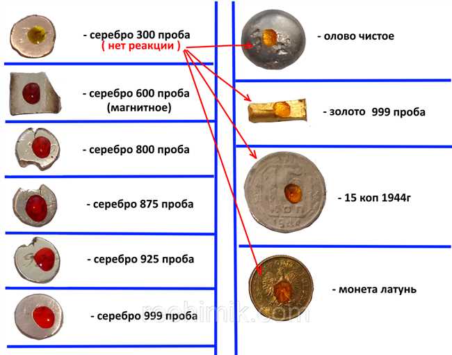 Как определить пробу серебра?