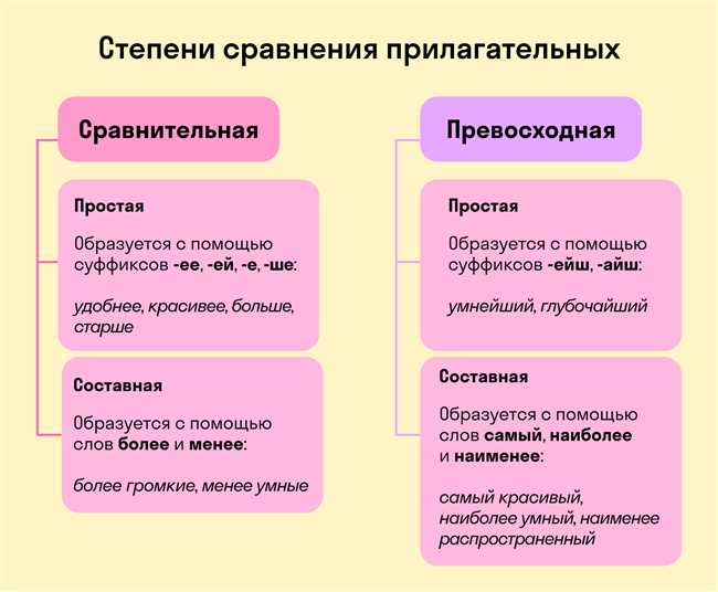 Как определить разряд у прилагательных: таблица, примеры и правила