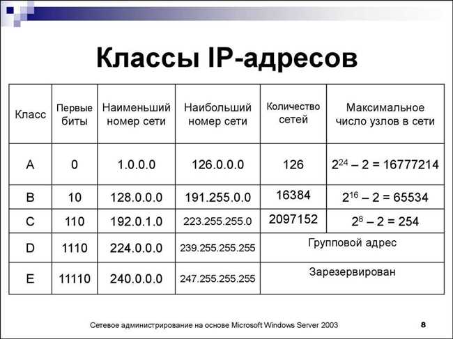 Проверьте оператора с помощью онлайн-сервисов