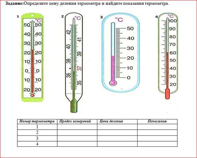 Определение шкалы деления градусника и термометра