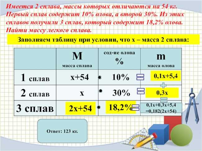 Как определить сплав?