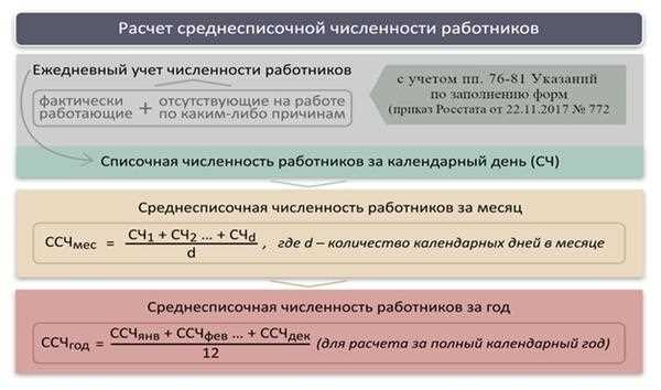 1. Расчет средней плотности населения для области