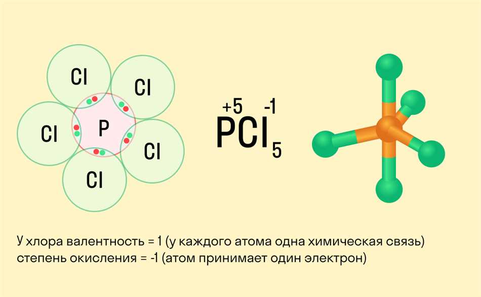 3. Электрохимические методы