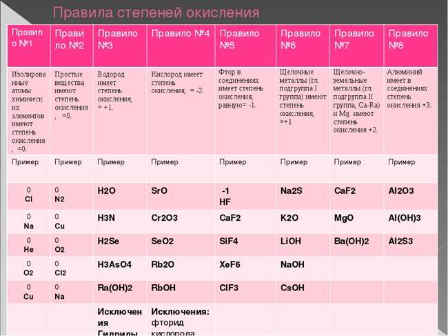 Определение степени окисления ферри-хлорида (FeClundefined2</sub>)»></p><p>Окислительно-восстановительный потенциал (ОВП) — это мера способности вещества вступать в окислительно-восстановительные реакции. Применяя известные реакции с определенными окислительными средами, мы можем определить степень окисления ферри-хлорида.</p><div class=