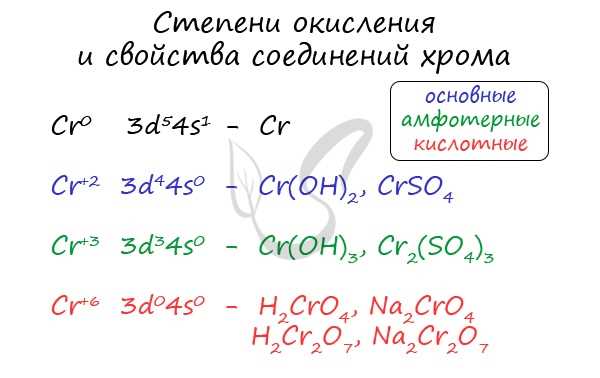 Как определить степень окисления хрома и выяснить Cr2SO43: полезные действия и советы