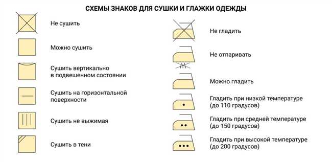 Какие вещи стирать при 30 градусах и других температурах