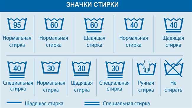 Как определить температуру воды для стирки одежды: 30 градусов и другие ярлыки