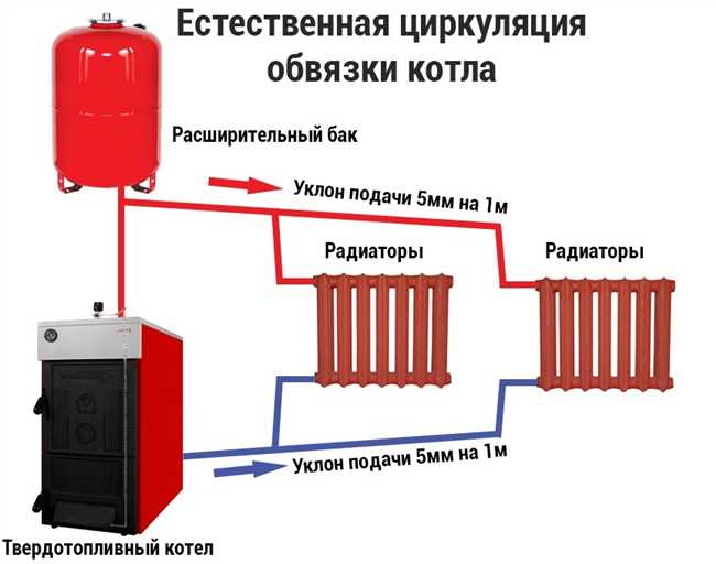 Как определить температуру воды в батареях без приборов: простые методы