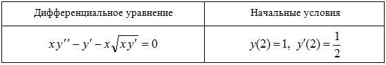 Примеры определения типа дифференциального уравнения