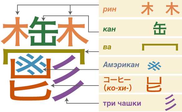 Общая информация