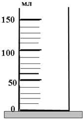 Как определить цену деления мензурки: подробный гид