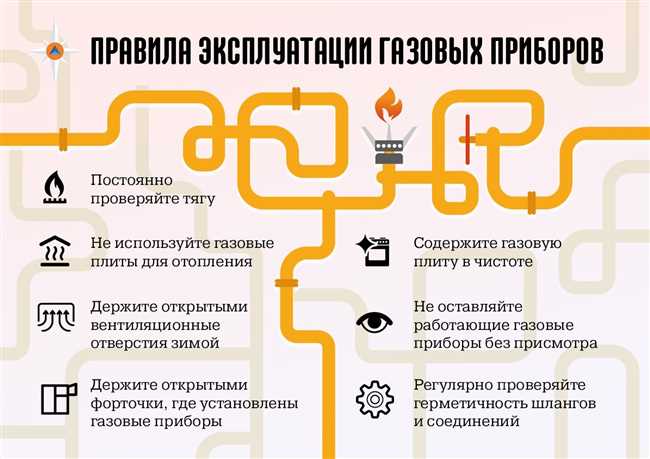 Раздел 2: Проверка соединений и прокладок