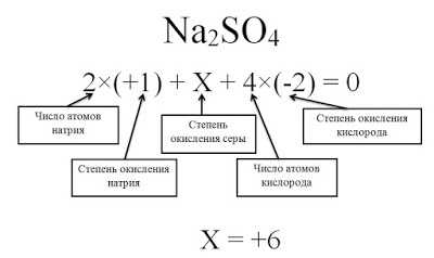 Как определить валентность у C3H8?