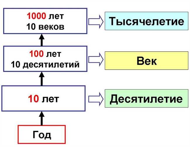 Исключение из правил