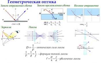 Поляризация