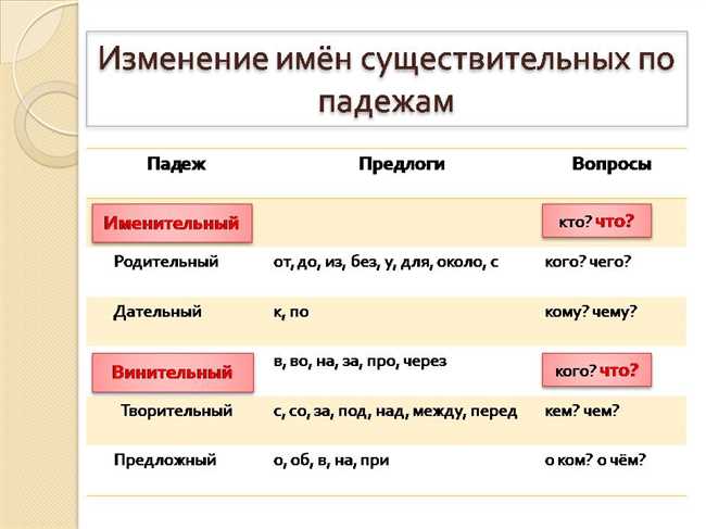 Именительный падеж