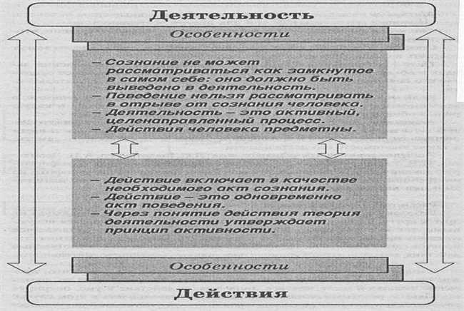 Как отличить корыстные цели от обычных: основные характеристики и признаки