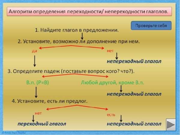 Как отличить непереходное и переходное причастие в русском языке | Посты lingualeo