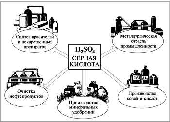 Как отличить серную кислоту от сернистой: 5 ключевых признаков