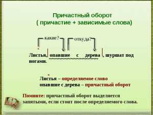 Как отличить зависимое от определяемого слова в причастиях: примеры и вопросы