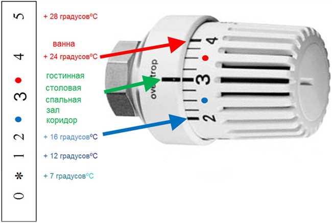 Как отрегулировать батареи отопительной системы?