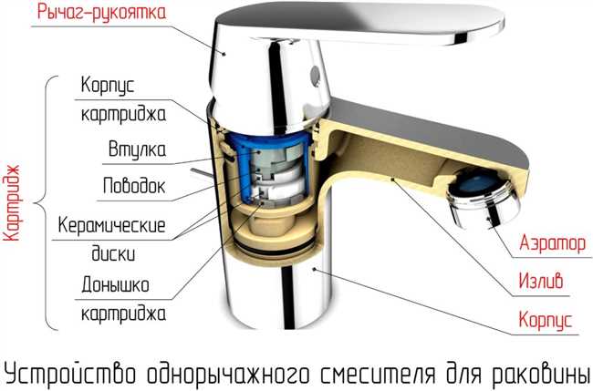 2. Подготовьте необходимые инструменты