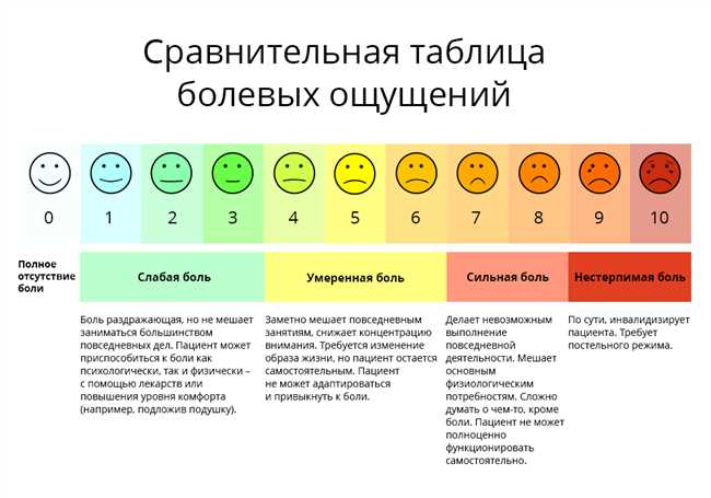 Как оценить зрелищность: подробное объяснение и полезные советы