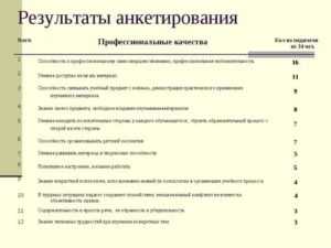 Как ответить на вопрос о готовности к работе в анкете: советы и рекомендации