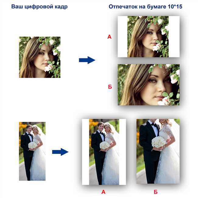 1. Выбор правильного формата