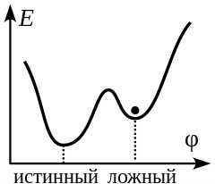 Тепловые излучения и поглощение