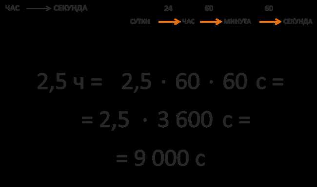Как перевести 50 секунд в часы: простой шаг за шагом гид