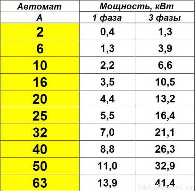 Закон Ома и формула для расчета