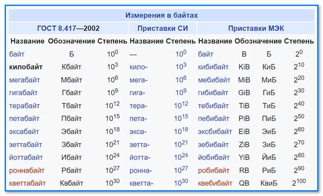 Практические примеры и использование