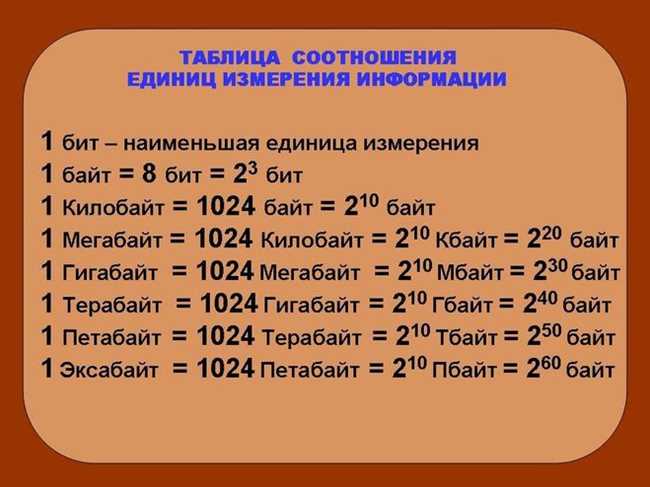 Как перевести биты в байты и байты в килобайты – подробное руководство