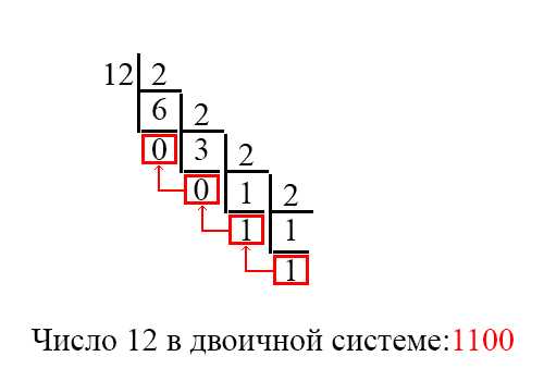 Как перевести число 27 в двоичную систему счисления и секреты преобразования