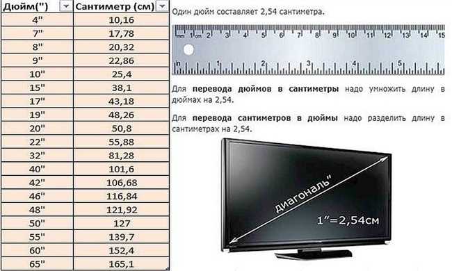 Практические примеры перевода дюймов в метры