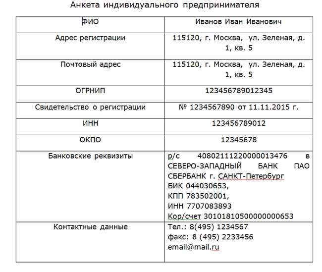 Как перевести ИП Индивидуальный предприниматель на английский язык