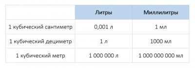 Шаг 1: Знакомство с базовыми преобразованиями