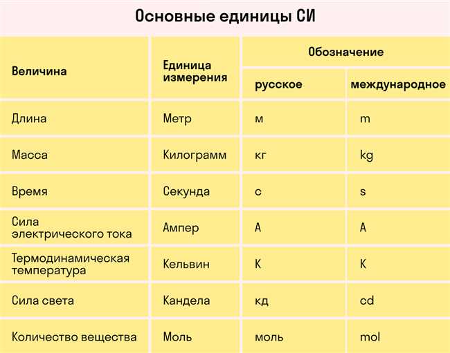 Перевод м3 в м2: что это значит и зачем нужно