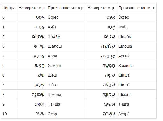 Основные фразы для общения и покупок