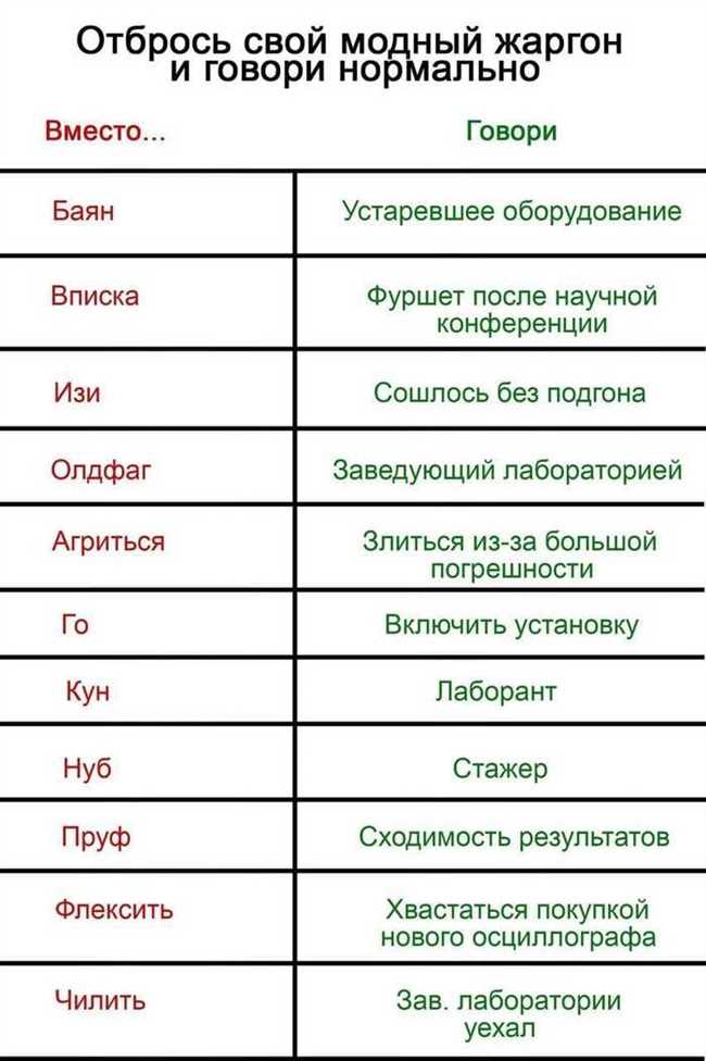 Похожие выражения в русском языке