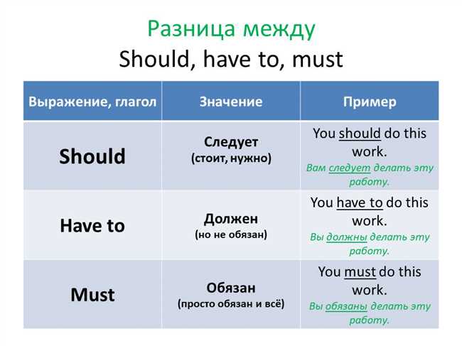 Как перевести на русский слово 