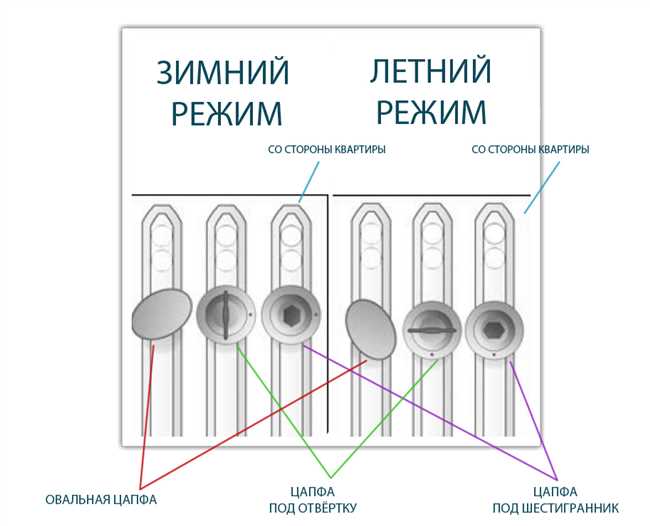 5. Установите оконные герметики