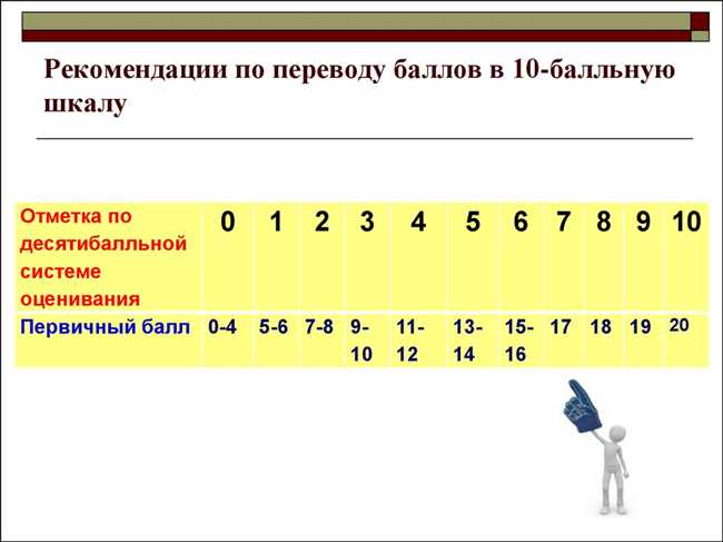 5-бальная система оценивания