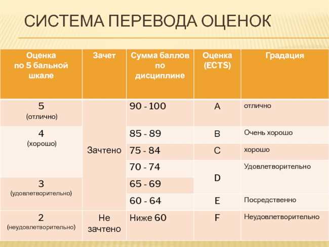 Как перевести оценку по 10-бальной системе в российскую 5-бальную оценку?